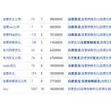 连云港米乐：SEO内容与外链哪个更重要
