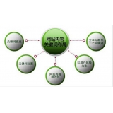 连云港网站关键词密度多少合适 又该如何调整